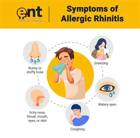 Frequently Asked Questions about Allergic Rhinitis and Quality of Life