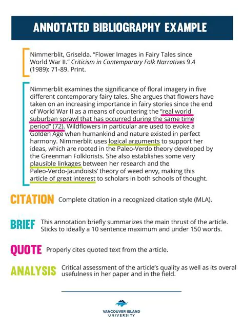 Frequently Asked Questions About Annotated Bibliography Formatting