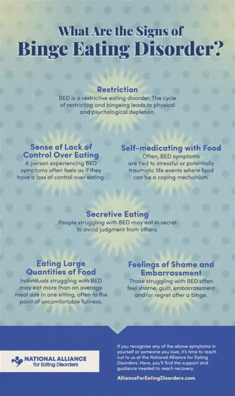 Frequently Asked Questions About Binge Eating Disorder