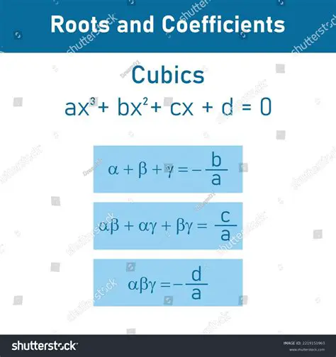 Frequently Asked Questions About Cubic Roots