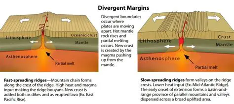 Frequently Asked Questions about Divergent Plate Boundaries