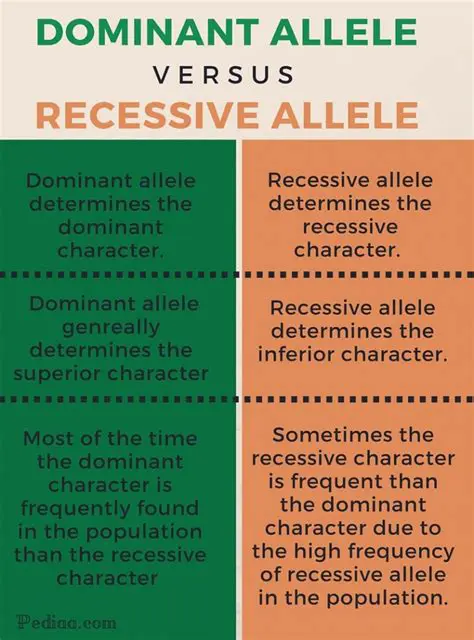 Frequently Asked Questions About Dominant Alleles