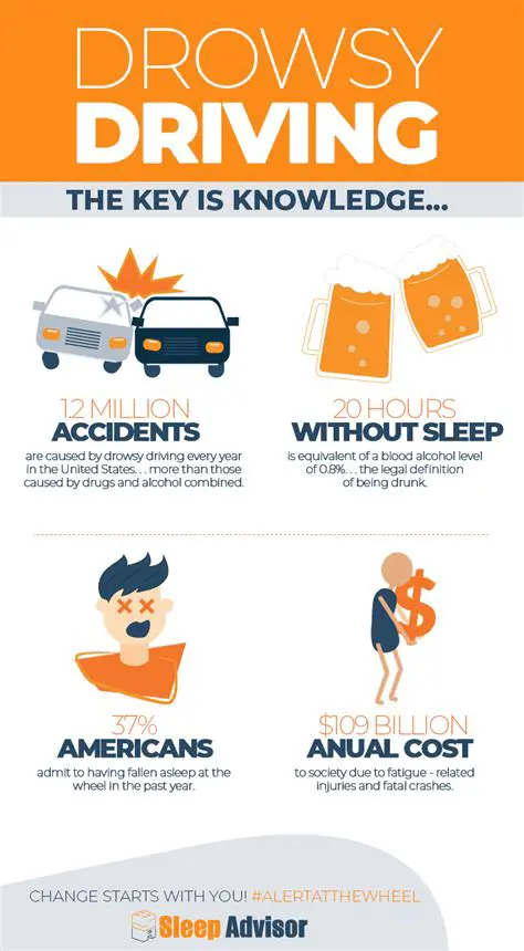 Frequently Asked Questions About Drowsy Driving