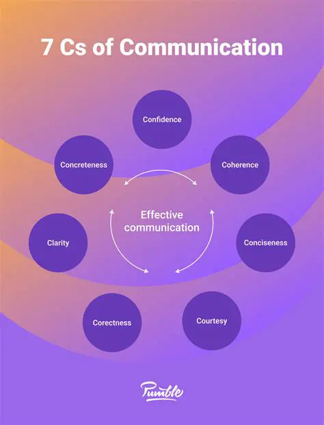 Frequently Asked Questions about Effective Communication
