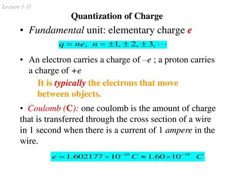 Frequently Asked Questions about Electric Charge Quantization