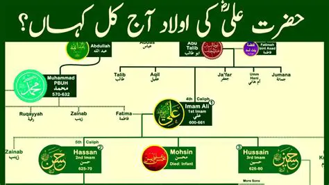 Frequently Asked Questions About Hazrat Muhammad
