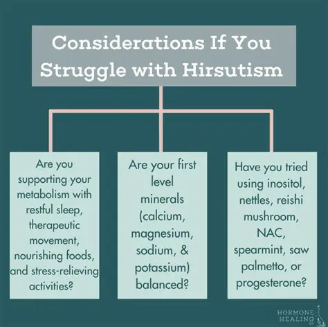 Frequently Asked Questions about Hirsutism