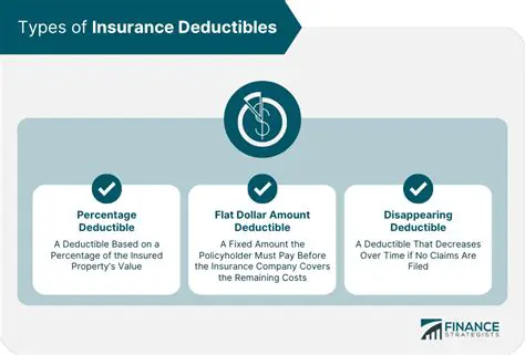 Frequently Asked Questions About Insurance Claims and Deductibles