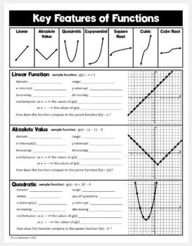 Frequently Asked Questions about Key Features of Functions
