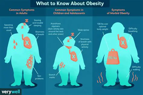 Frequently Asked Questions About Obesity