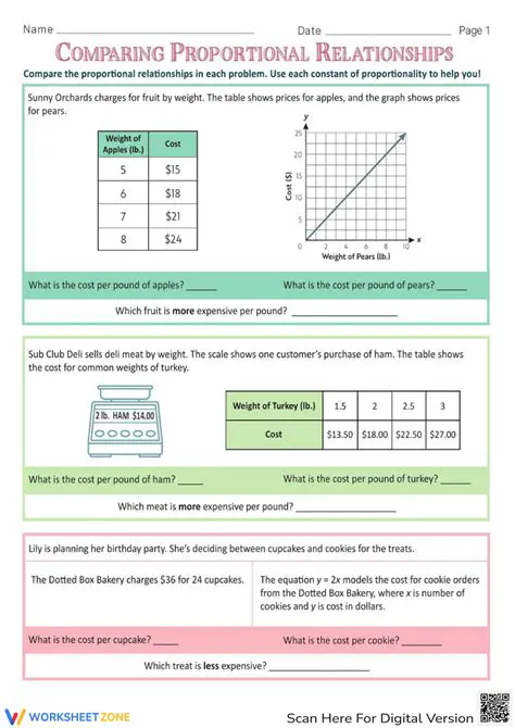 Frequently Asked Questions About Proportional Relationships