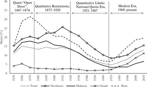 Frequently Asked Questions about Quota Laws and Immigration in the United States