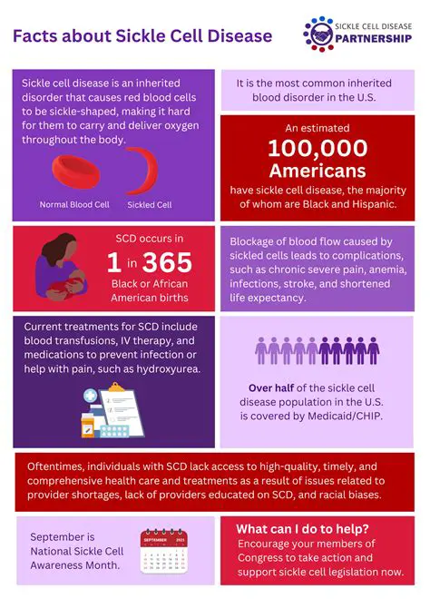 Frequently Asked Questions About Sickle Cell Disease