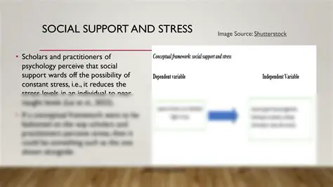 Frequently Asked Questions About Social Support and Stress Coping