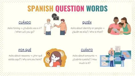 Frequently Asked Questions about Spanish Vocabulary