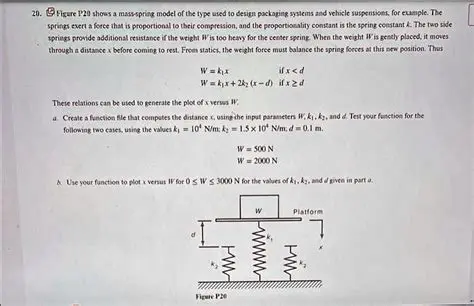 Frequently Asked Questions About Spring Forces in Vehicle Suspensions