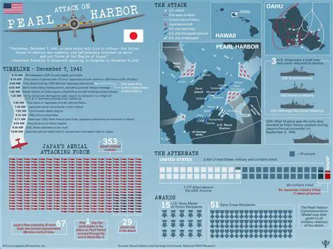 Frequently Asked Questions about the Attack on Pearl Harbor