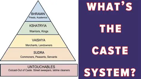 Frequently Asked Questions about the Caste System