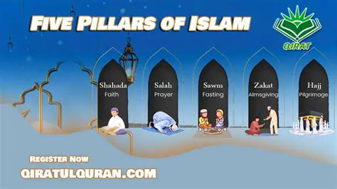 Frequently Asked Questions About the Five Pillars of Islam