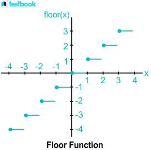 Frequently Asked Questions about the Floor Function