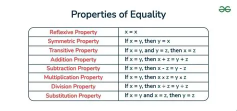 Frequently Asked Questions about the Properties of Equality