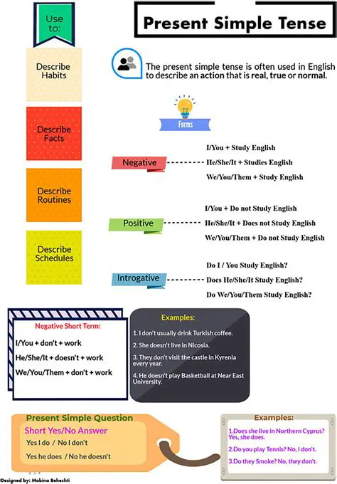 Frequently Asked Questions about the Simple Present Tense