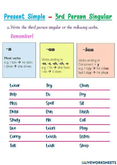 Frequently Asked Questions about the Third Person Singular Form of Verbs