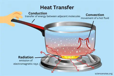 Frequently Asked Questions About Thermal Energy Transfer