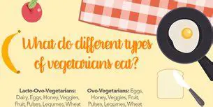 Frequently Asked Questions About Vegetarianism