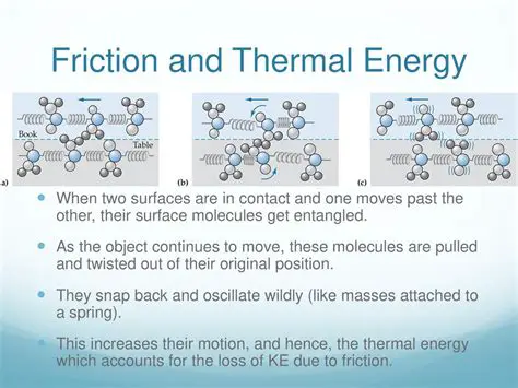 Friction and Thermal Energy