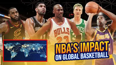 From Hardwood to Headlines: The Enduring Legacy and Global Impact of the NBA