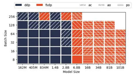 FSDP and AveragedModel Compatibility