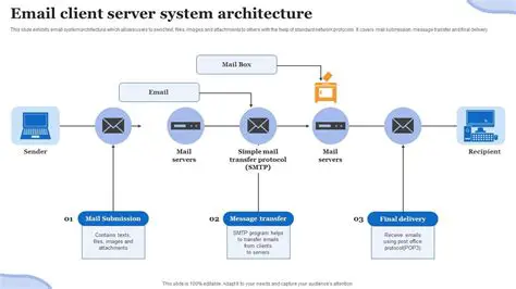 Full range of mail server functionality