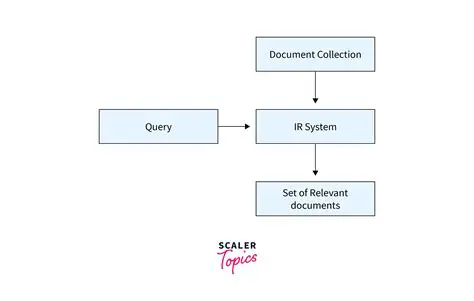 Fully Integrated Boolean PDF Card Retrieval and Display