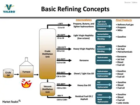 Function of Separation of Wax in Refining Process