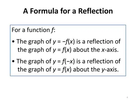 Function Reflection Formula