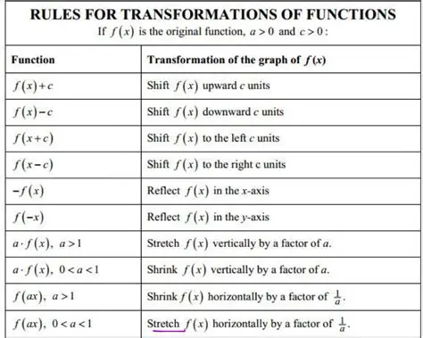 Function Rules for Translations