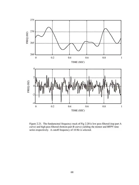 Fundamental Frequency Track