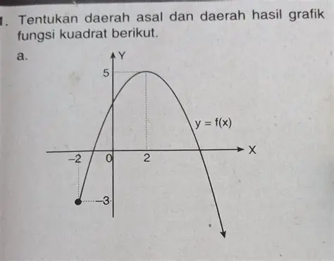 Fungsi Daerah dalam Kehidupan Manusia