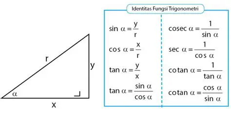Fungsi Trigonometri Tan dan Cos