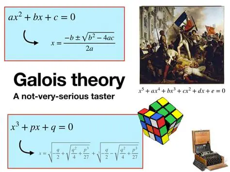 Galois Theory and Its Significance