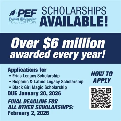 Gather all the required documents