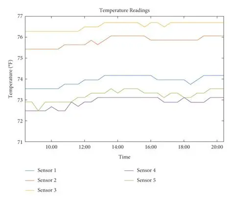 Gathering Temperature Data from Dell iDRACs