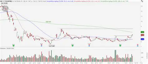 GE Stock: Decoding General Electric's Turnaround and Future Prospects