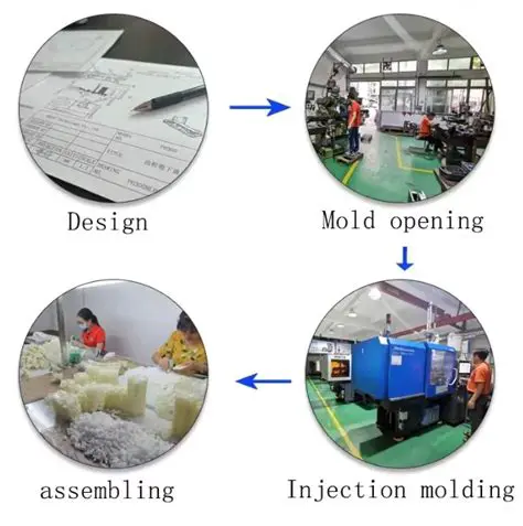 Gear Design and Optimization