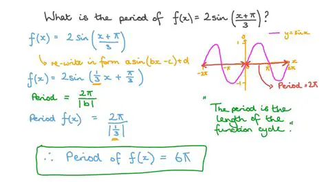General Formula for the Period of a Sine Function
