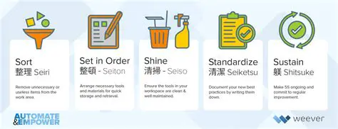 Generalized Sorting Implementation