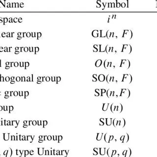 Generating a Single Parameter Lie Group