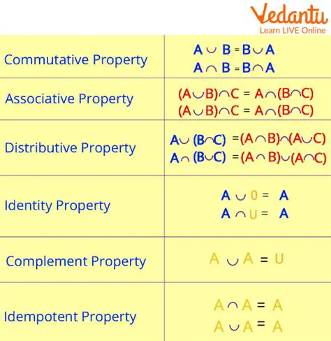 Generating all possible combinations of a set of elements