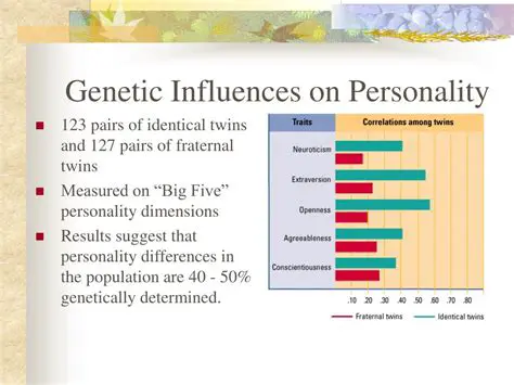 Genetic Influences on Personality Traits